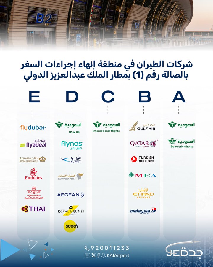 انفوجرافيك مطار جدة الملك عبد العزيز الدولي