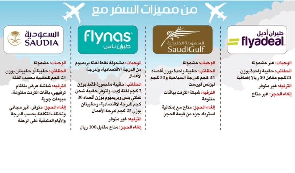 انفوجرافيك مقارنة طيران ناس مع باقي الخطوط السعودية