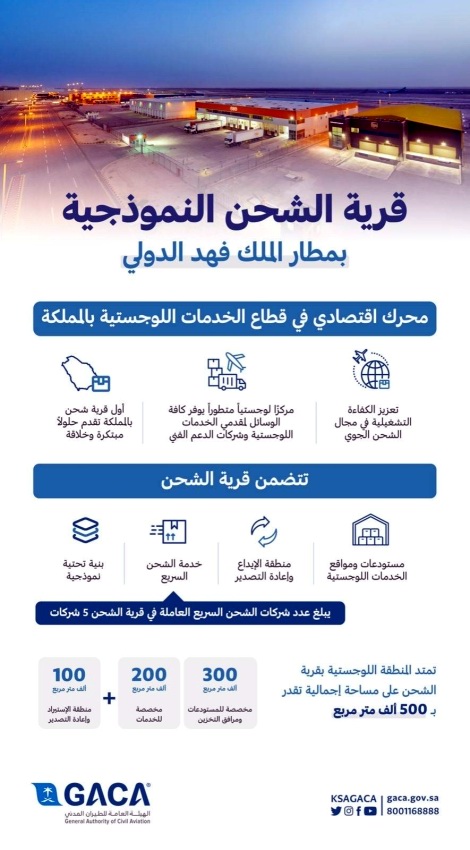 انفوجرافيك مطار الدمام الملك فهد الدولي