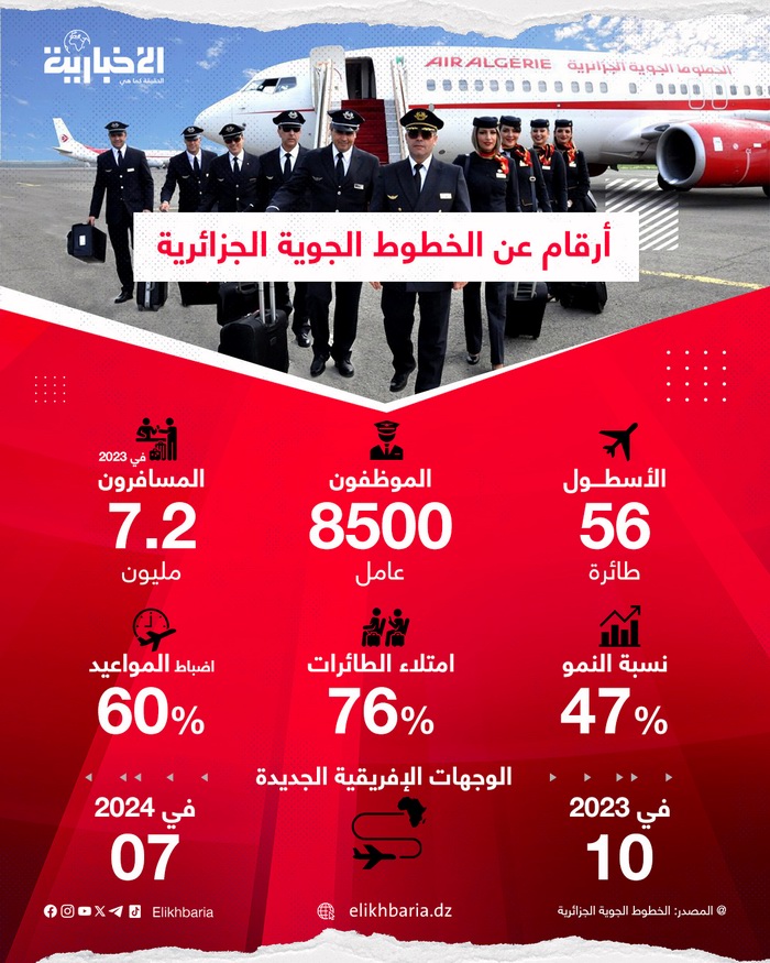 انفوجرافيك الخطوط الجوية الجزائرية