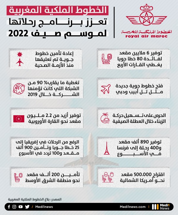 انفوجرافيك الخطوط المغربية الطيران المغربي