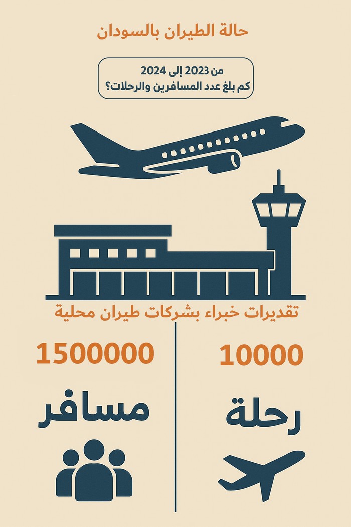 انفوجرافيك مطار الحرطوم الدولي