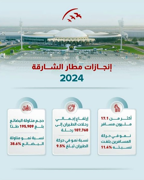 انفوجرافيك مطار الشارقة الدولي