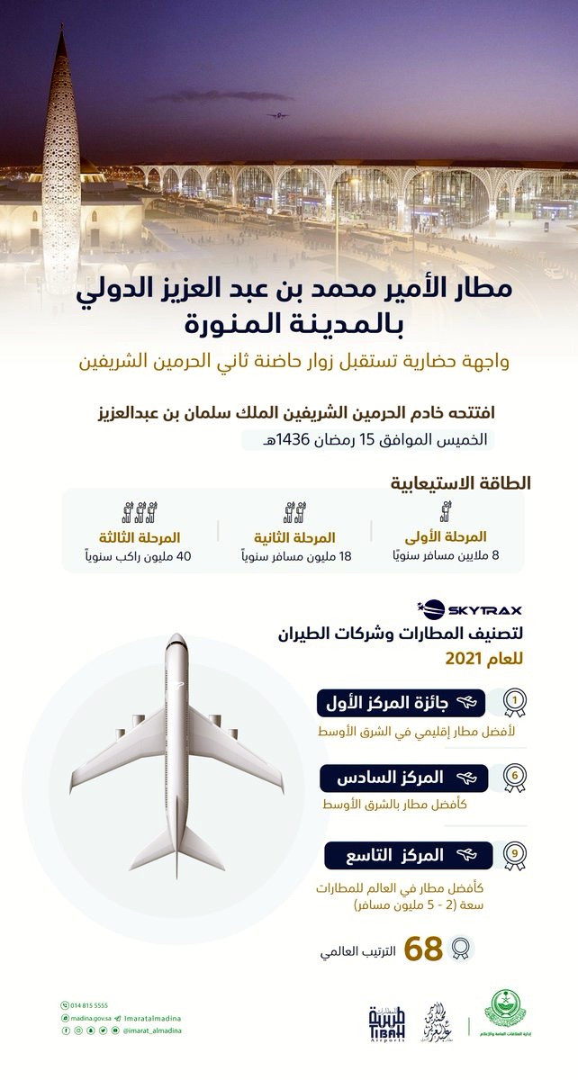 انفوجرافيك مطار المدينة المنورة الأمير محمد بن عبد العزيز الدولي