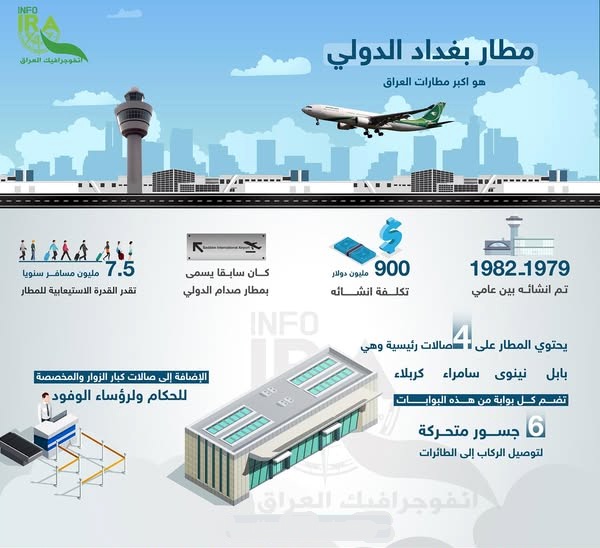 انفوجرافيك مطار بغداد الدولي