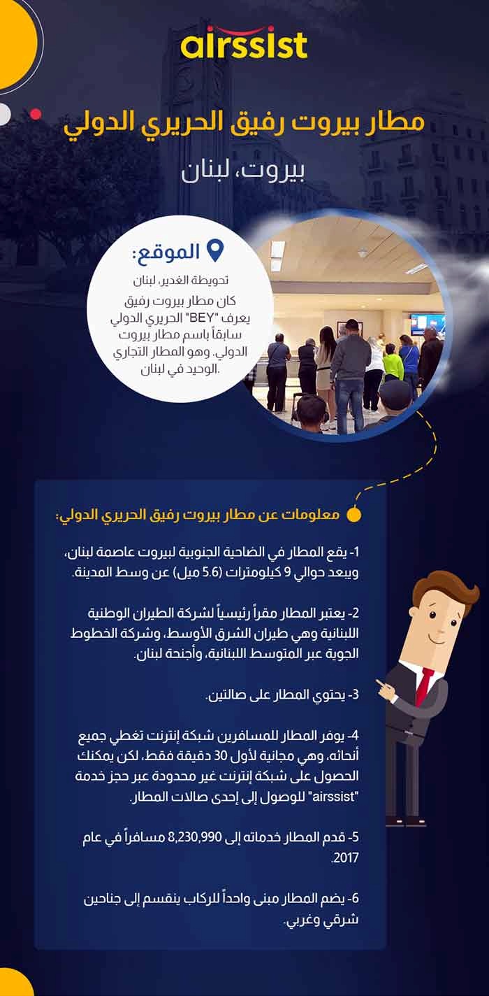 انفوجرافيك مطار بيروت رفيق الحريري الدولي