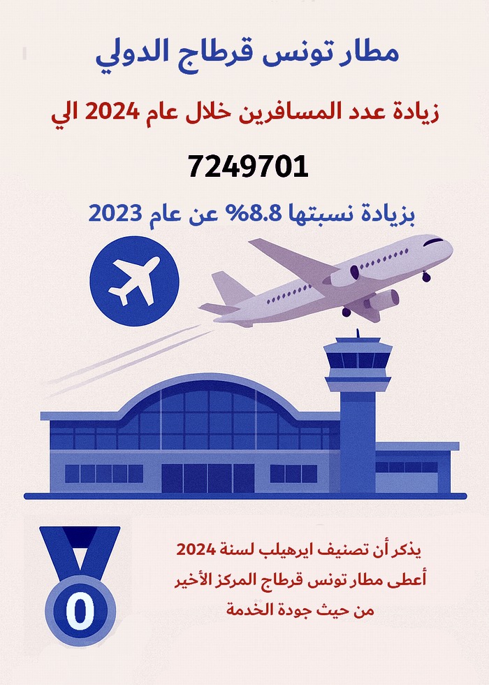انفوجرافيك مطار تونس قرطاج الدولي