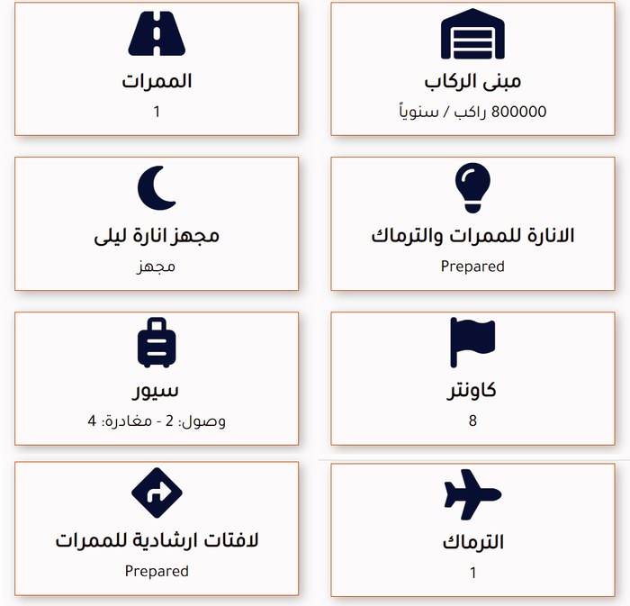 انفوجرافيك مطار سوهاج