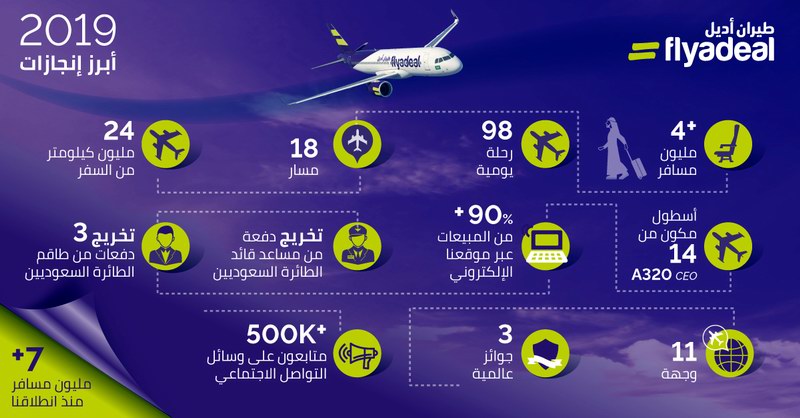 طيران اديل إنجازات 2019