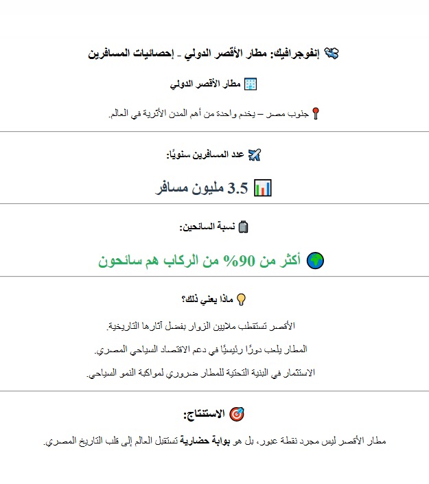 انفوجرافيك مطار الاقصر الدولي