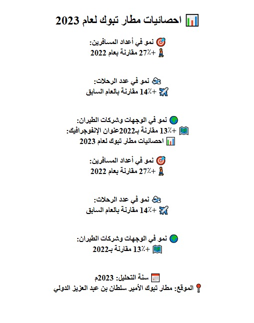 انفوجرافيك صالة مطار تبوك الأمير سلطان بن عبد العزيز الدولي