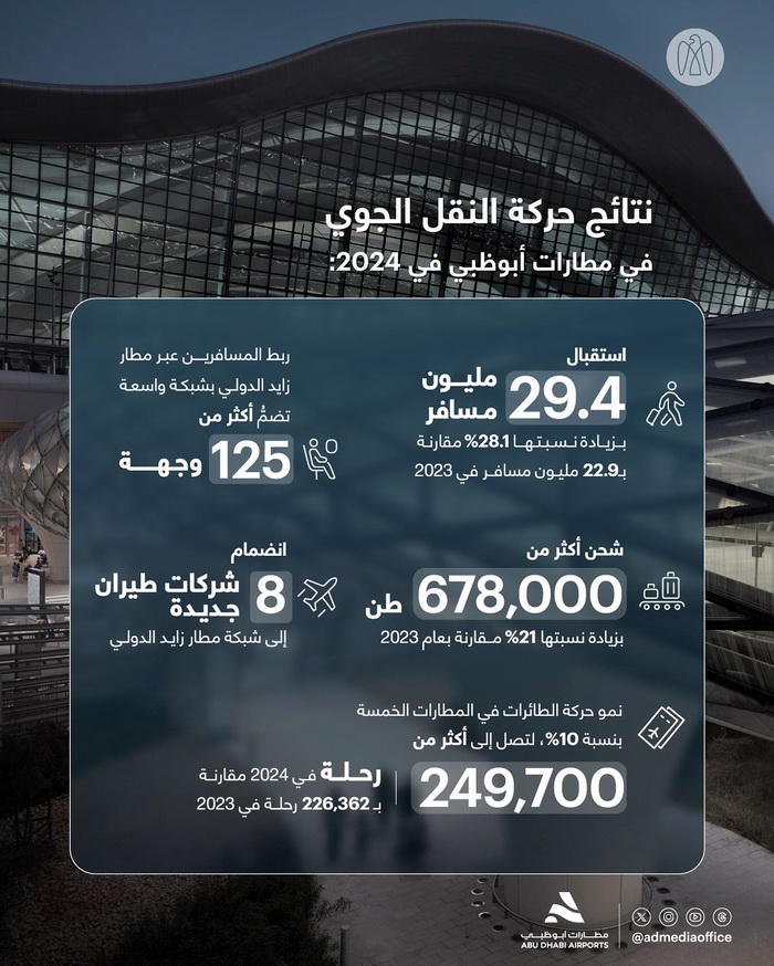 انفوجرافيك مطار أبوظبي الدولي