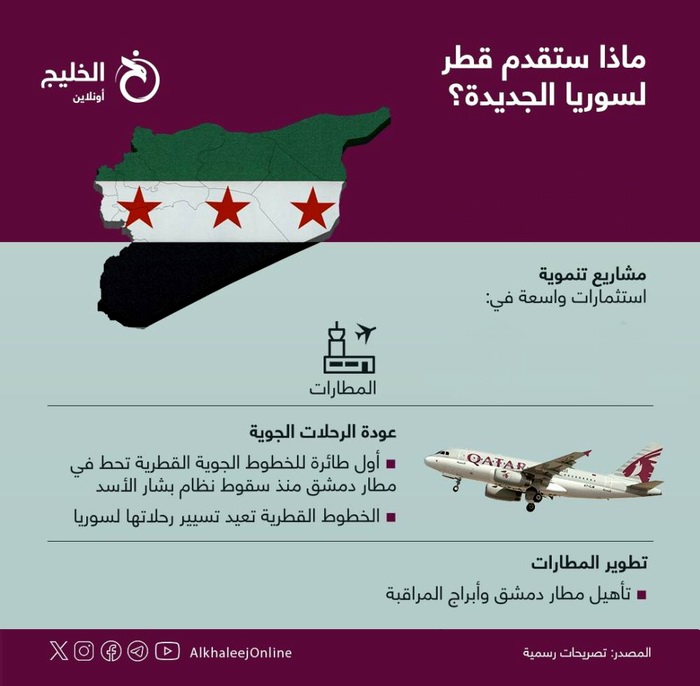 انفوجرافيك مطار دمشق الدولي