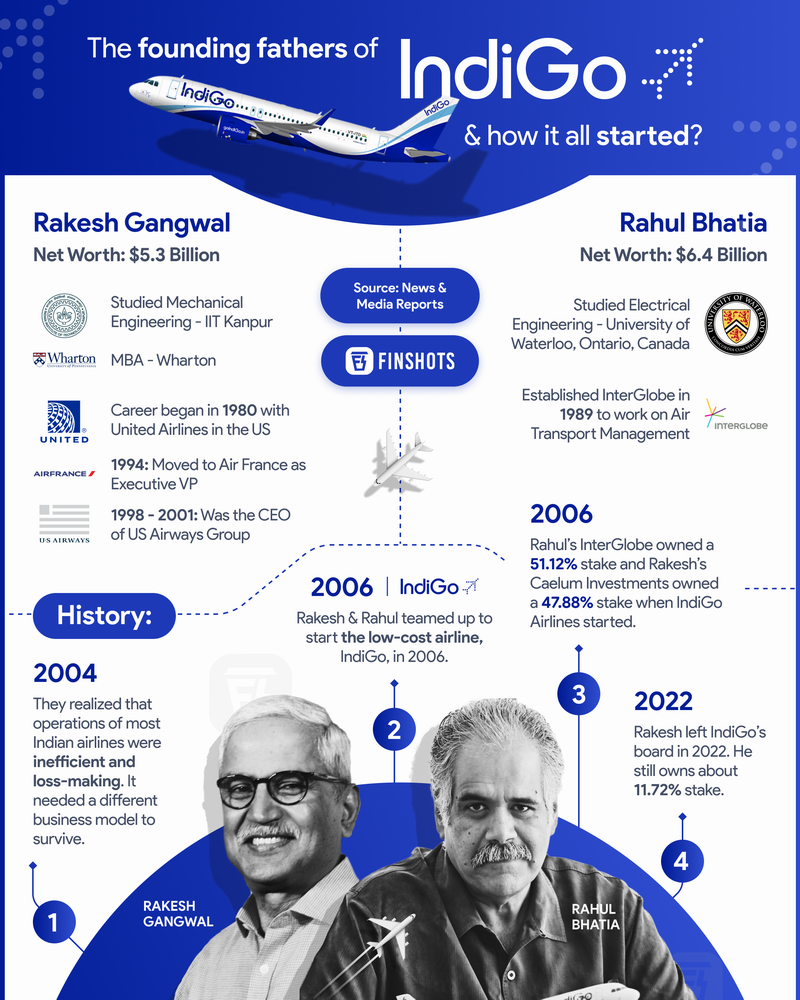 انفوجرافيك خطوط طيران اندي جو