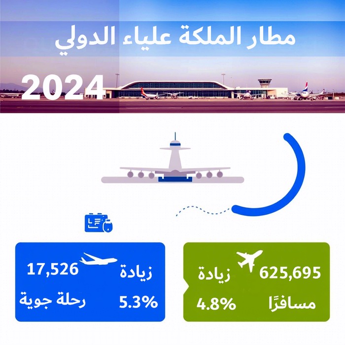 انفوجرافيك مطار الملكة علياء الدولي